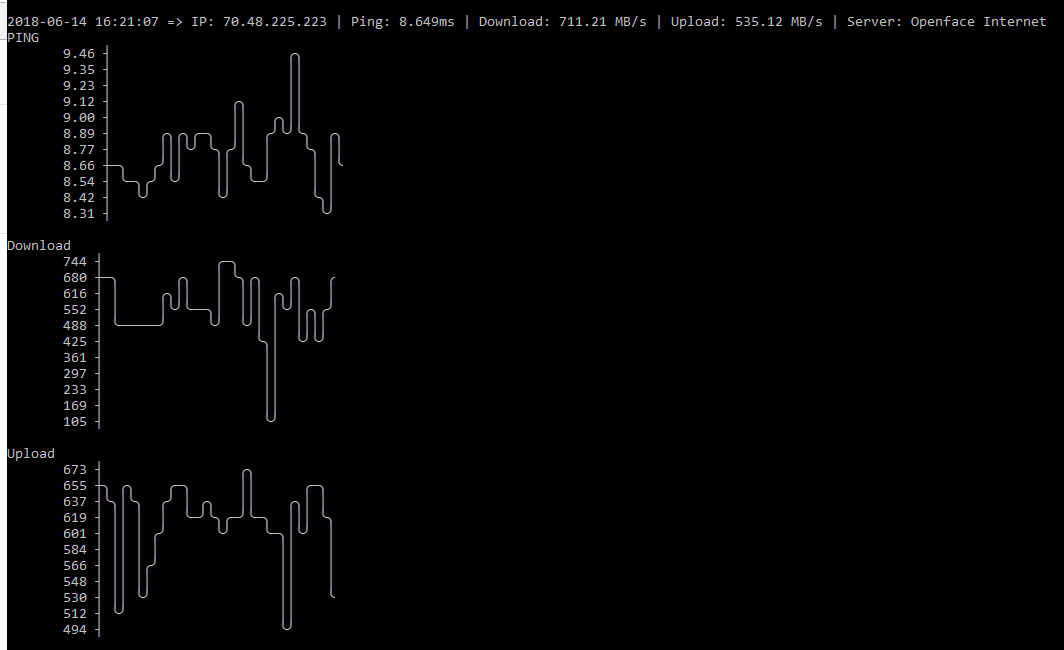 Console graph