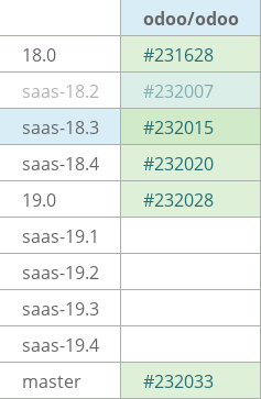 Pull request status dashboard