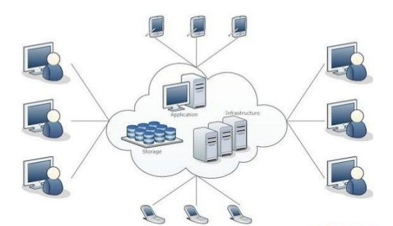 welsim_cloud_computing