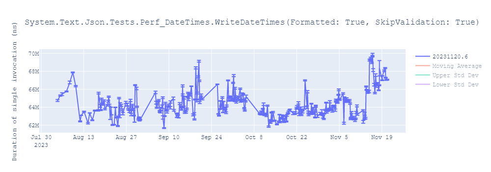 graph