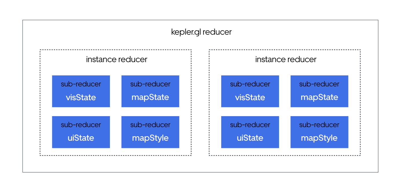 Compose-reducer