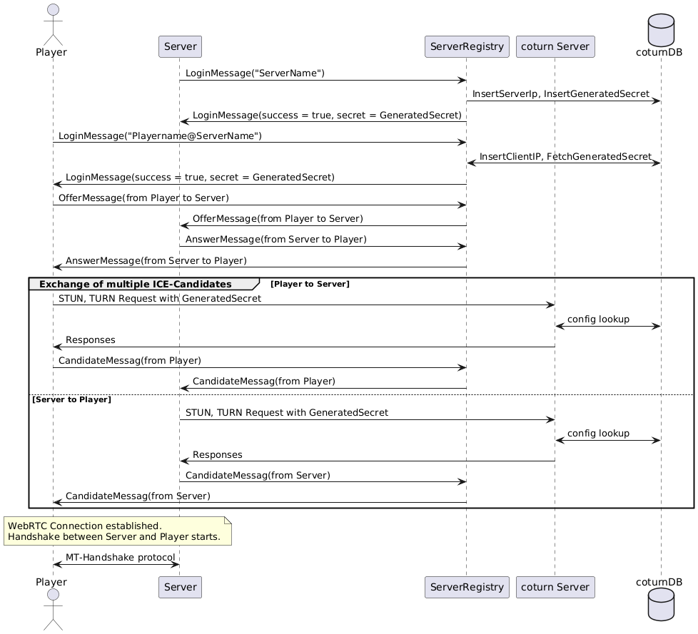 sequence diagram