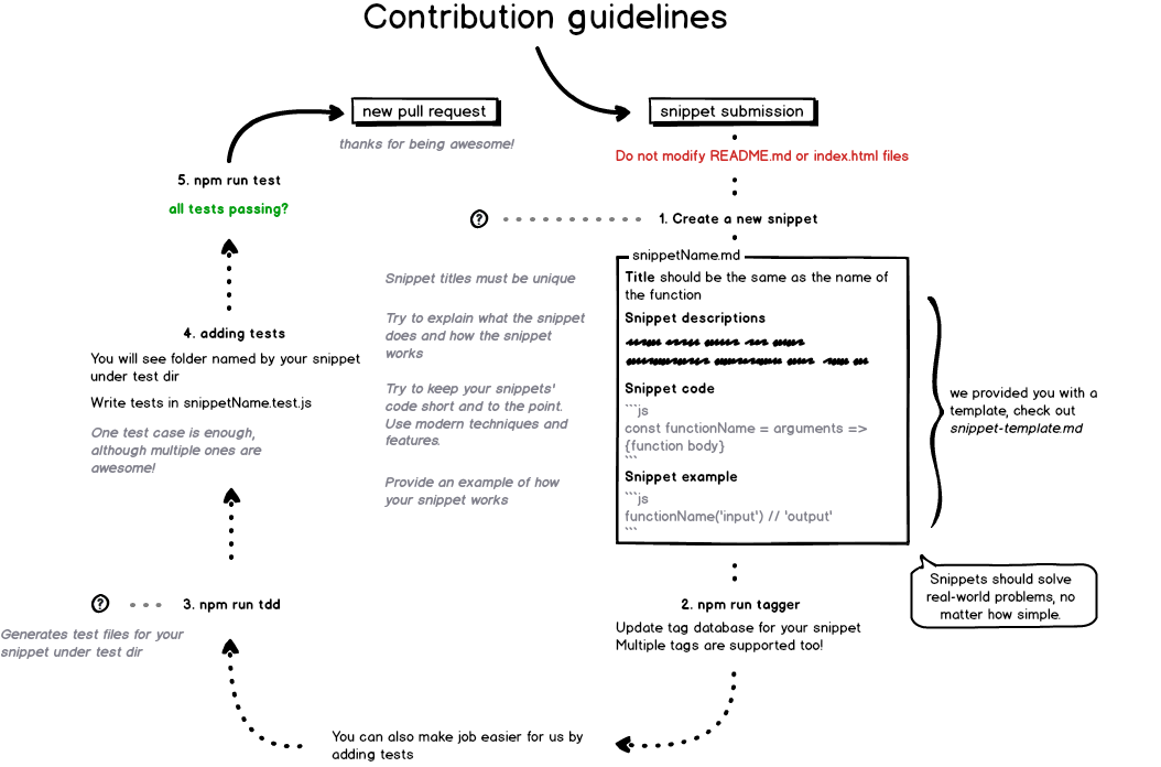 contribution guidelines