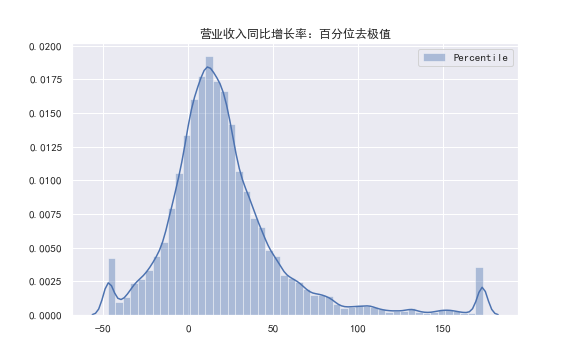 percentile filter yoy_or.png