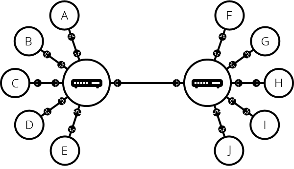 two routers are connected with each other