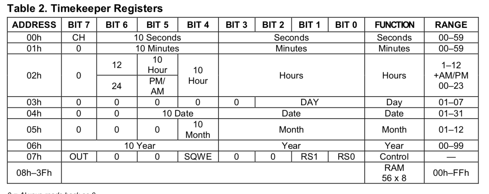 DS1307 - OFFSETS