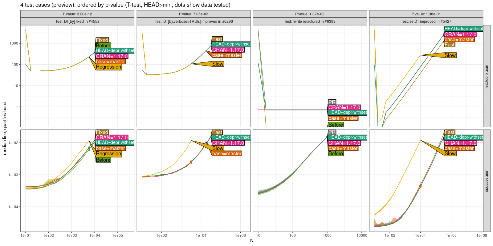 Comparison Plot