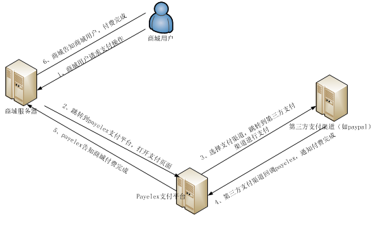 支付原理图