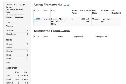 Mesos Dashboard