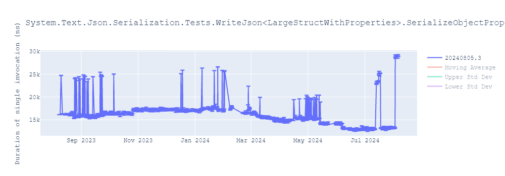 graph