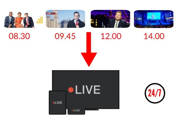 Linear Live Streaming 101