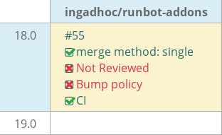 Pull request status dashboard