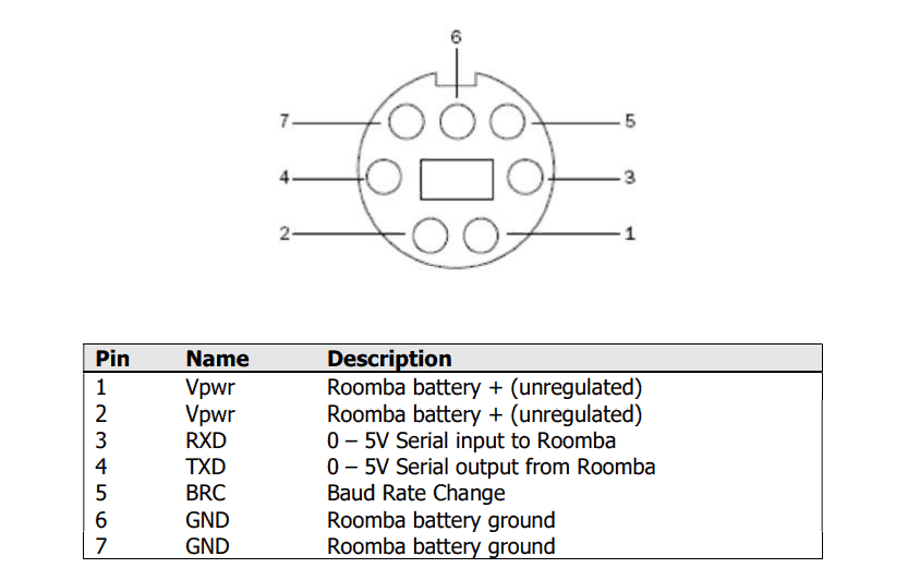 din pinout