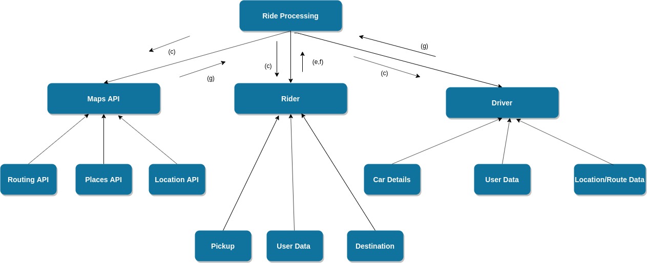 Factoring_ride_processing(FACTORING-CENTRAL-TRANSFORM).jpg