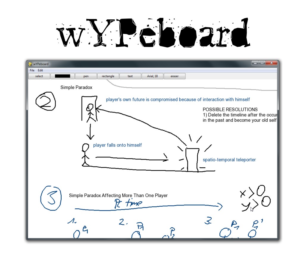 wYPeboard