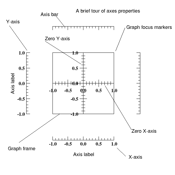 axes example