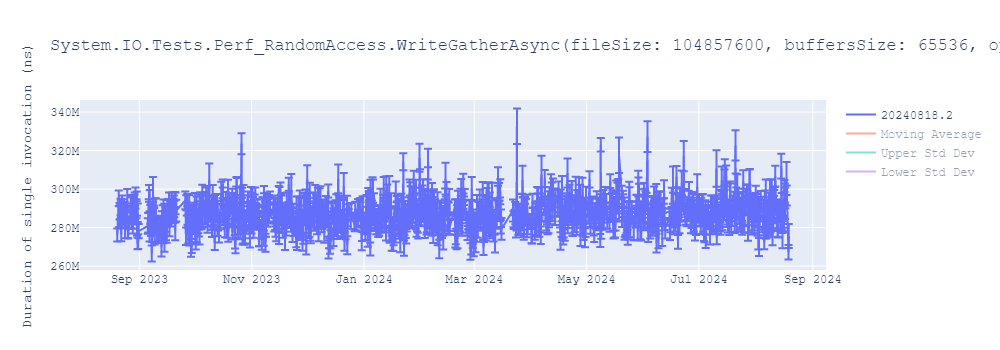 graph