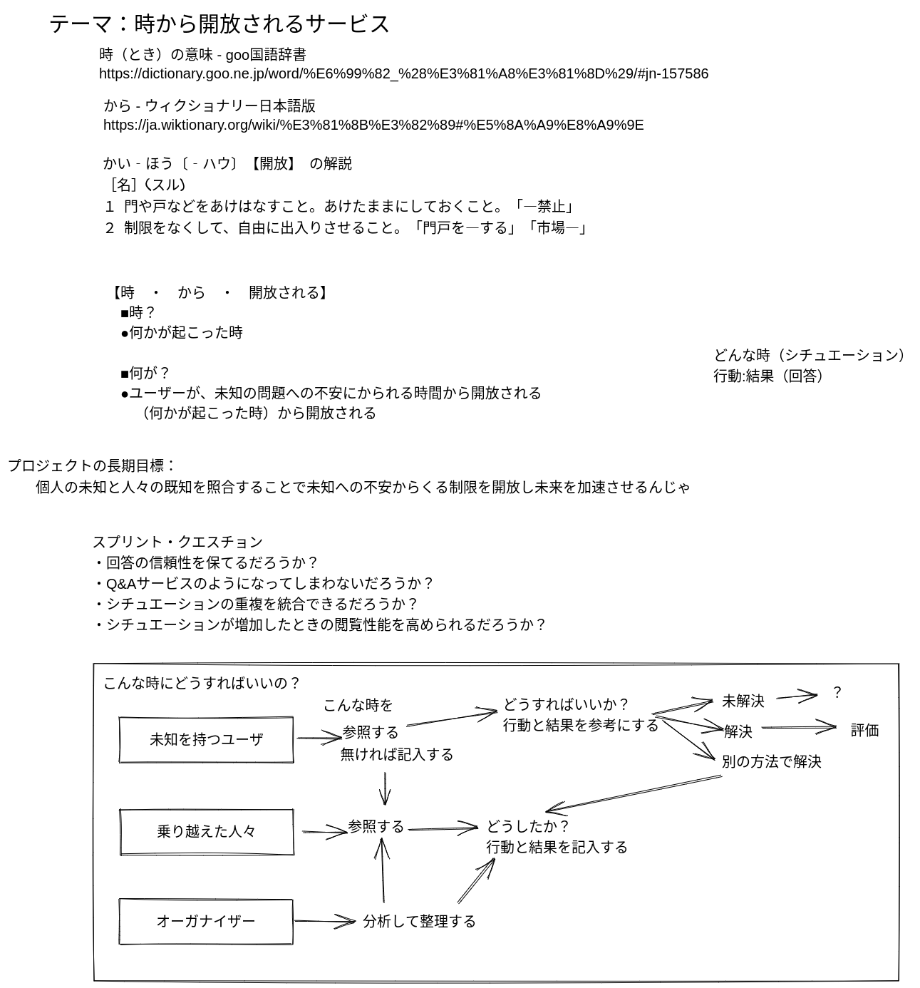 レッサー・デザインスプリント