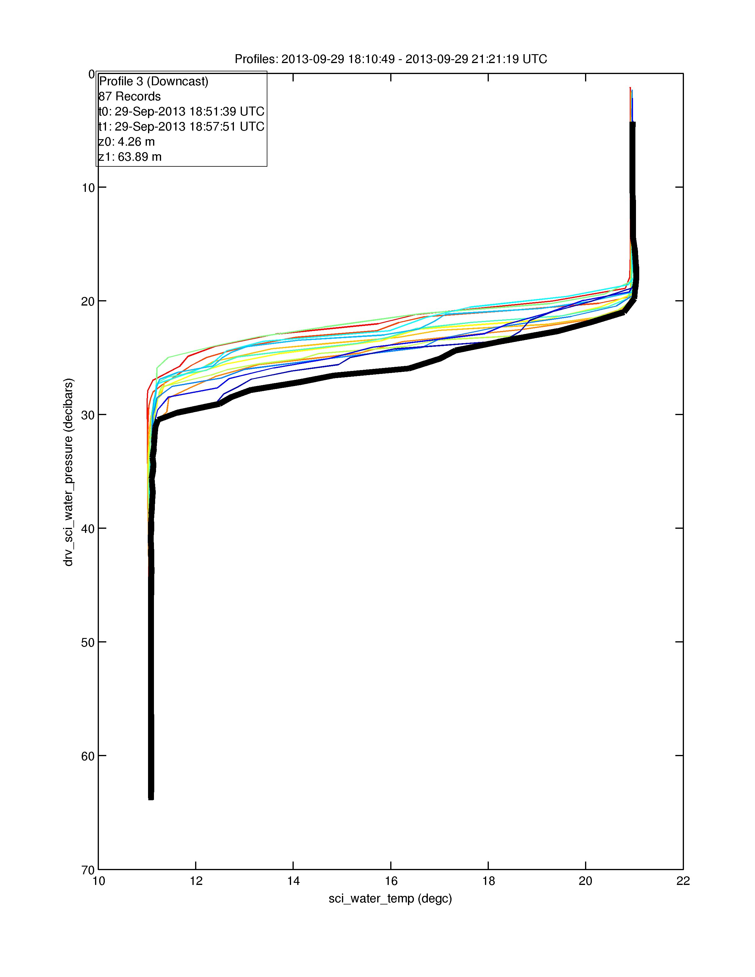 ru22_2013_271_0_0_sci-water-temp_profiles-metadata.png