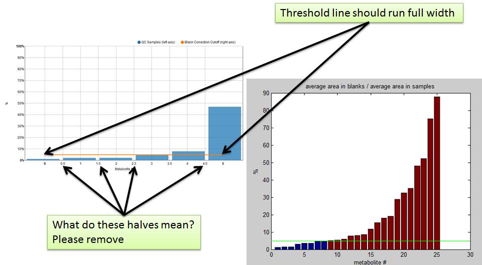 thresholds and halves