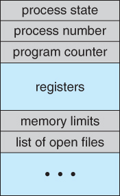 Process Control Block