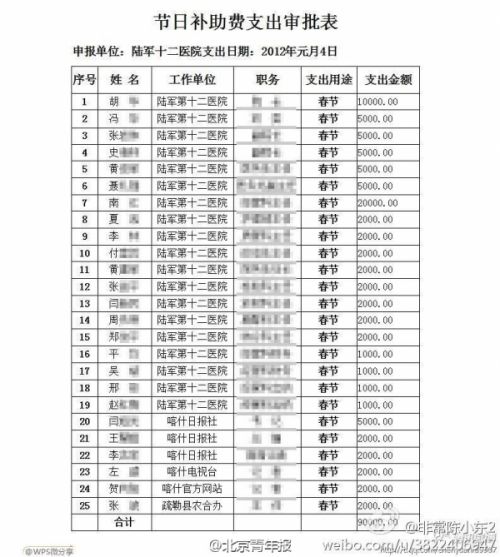 不见图 请翻墙