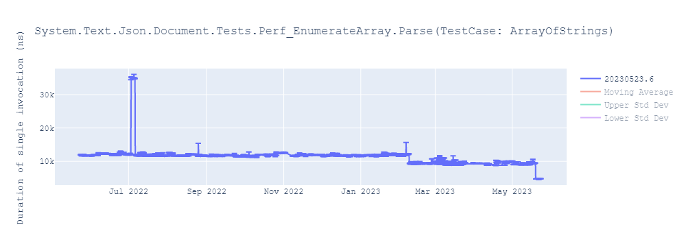 graph