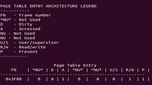 Page entry architecture