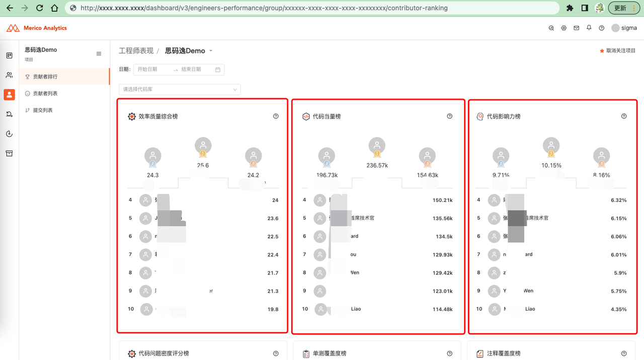 效率质量综合榜 - 代码当量榜 - 代码影响力榜