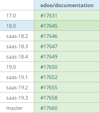 Pull request status dashboard