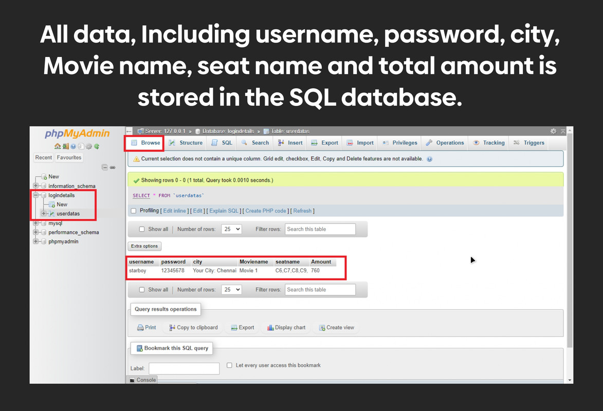 Datas Stored in SQL