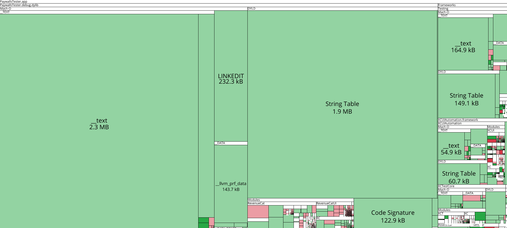 Image of diff