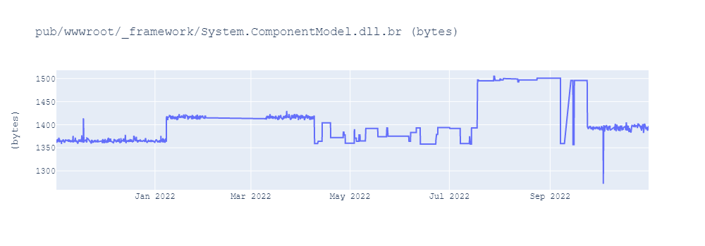 graph