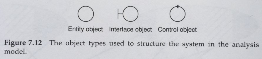 Ivar Jacobson 1992, pp. 169