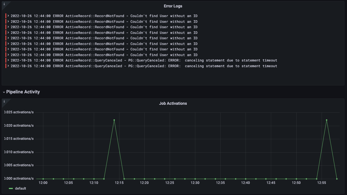 Second screenshot of the overview dashboard