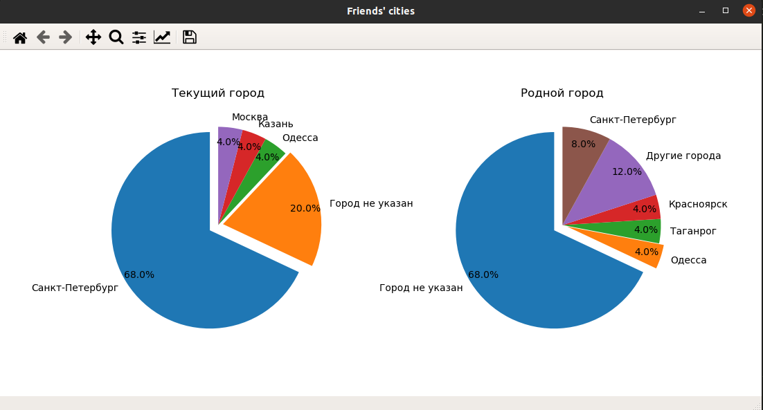 pie_chart_photo