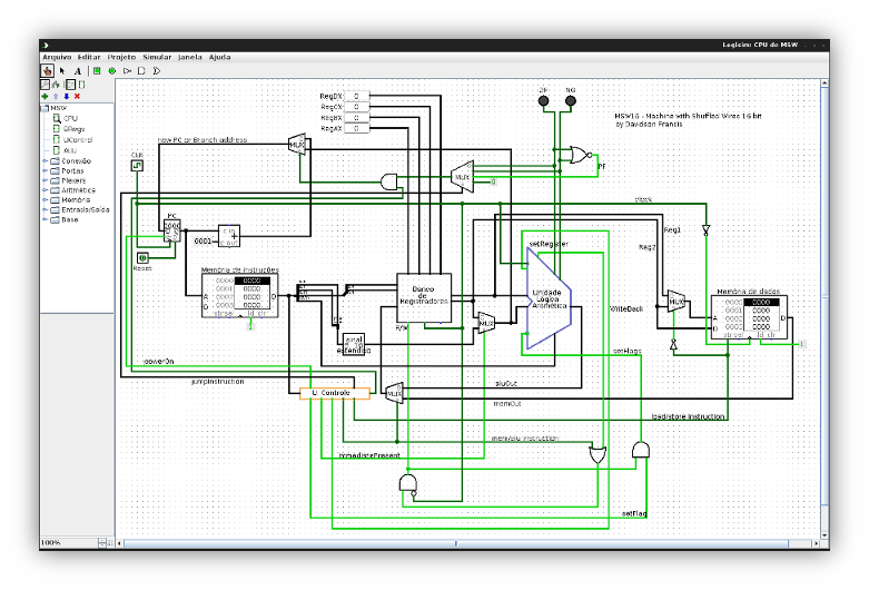 msw overview