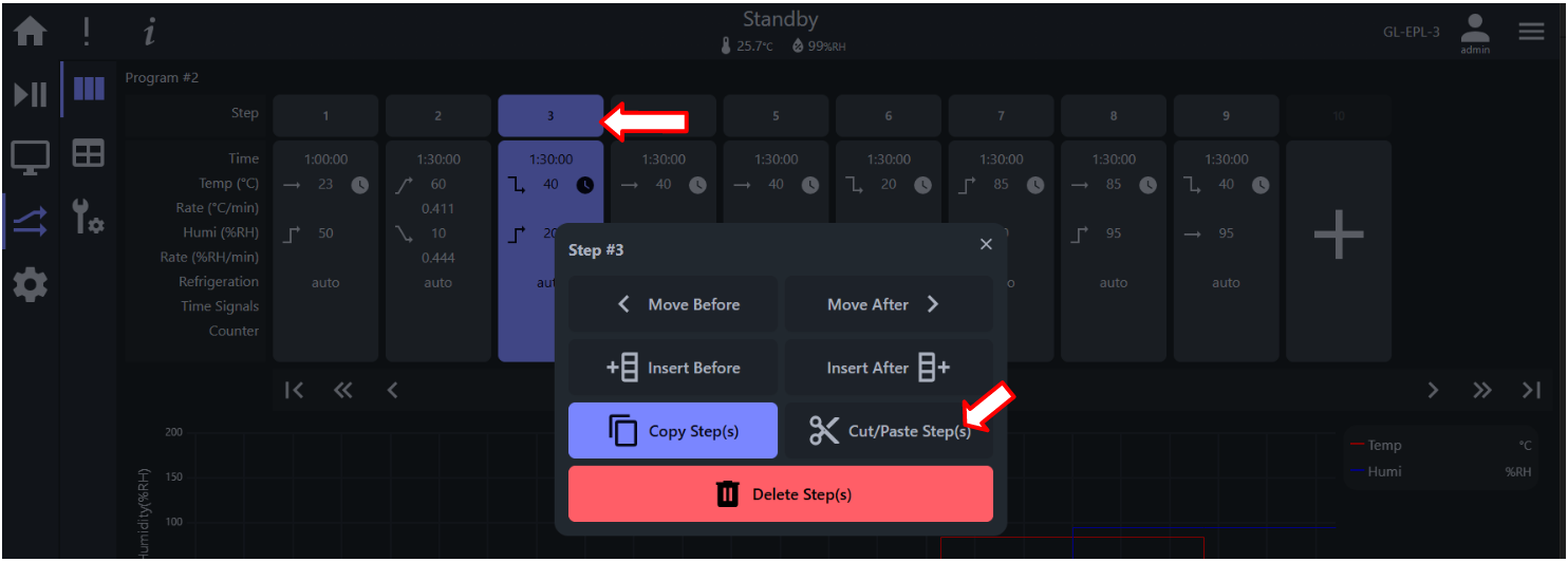 Selecting initial step