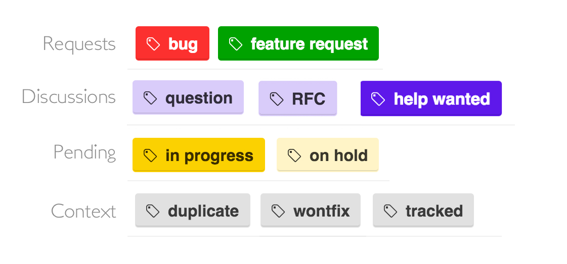 GitHub Tagging Strategy