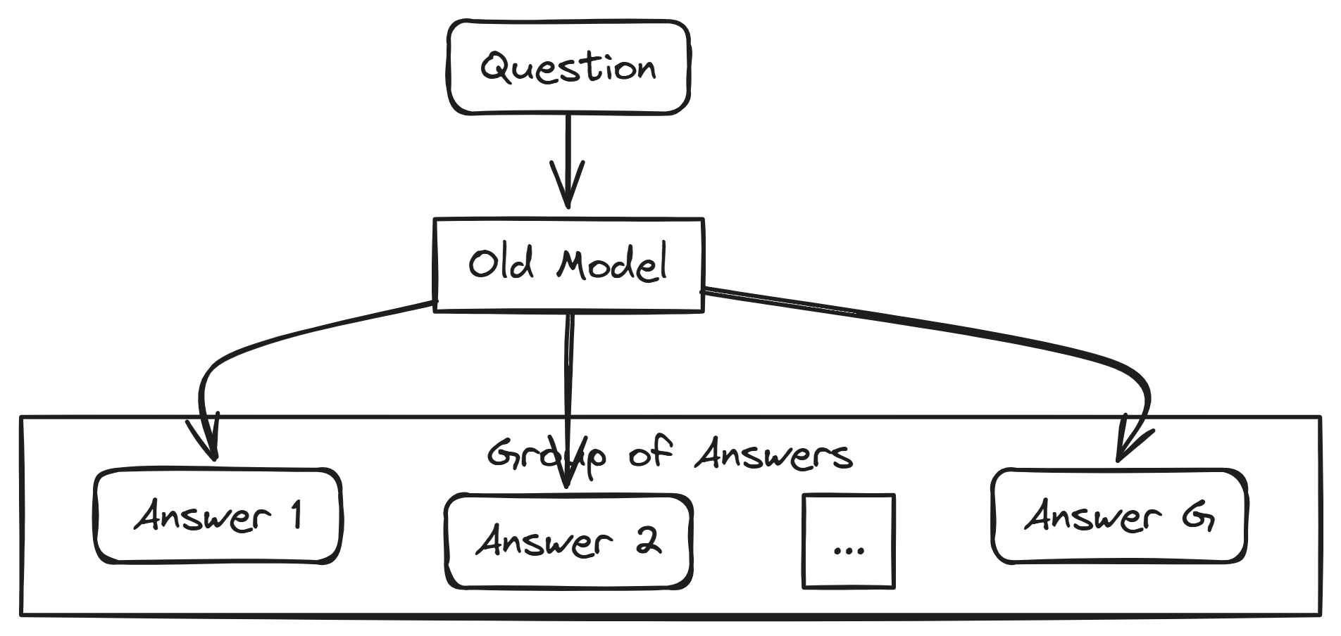 What averaging means (Created by Fareed Khan)