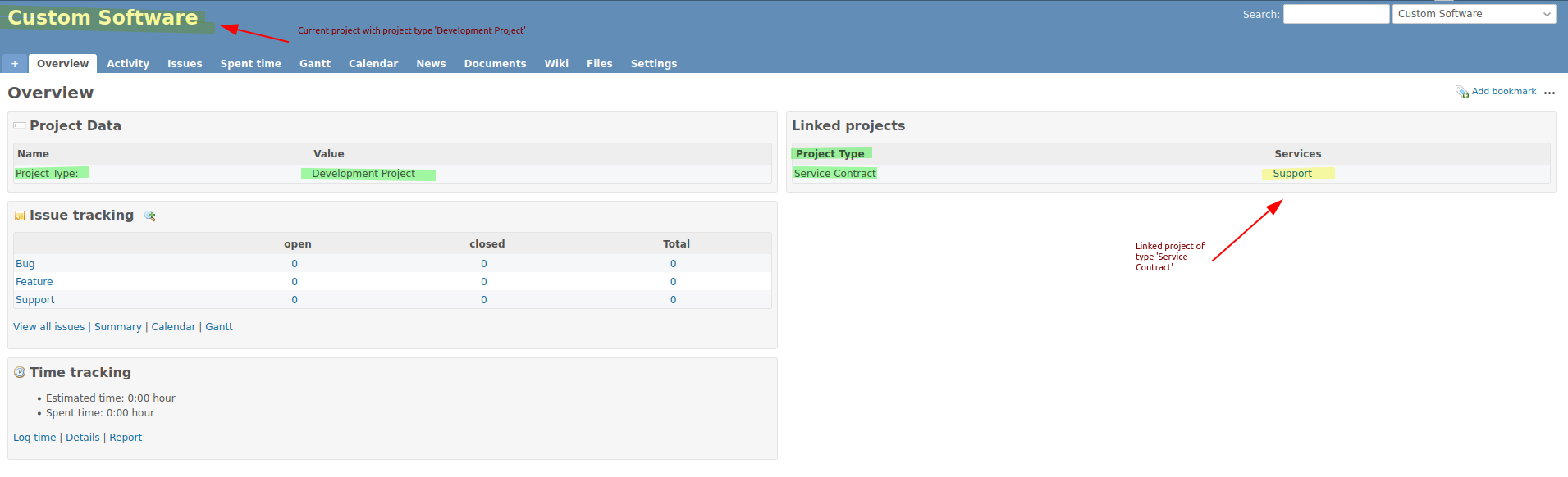 Project Type Relations Example