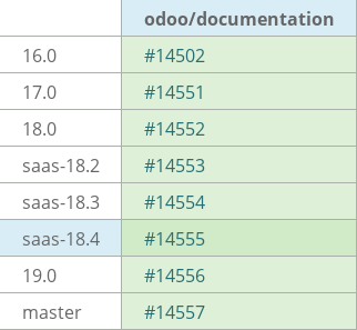 Pull request status dashboard