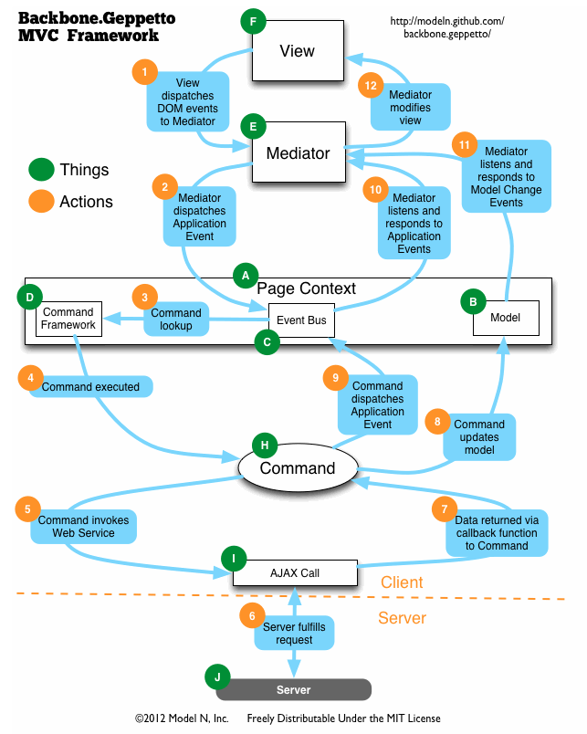 MVC Diagram