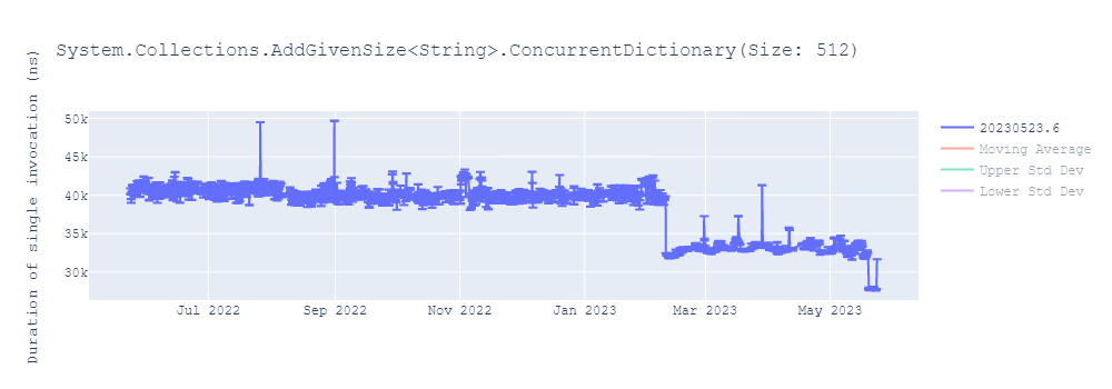 graph