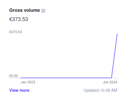 Huge News!! - http://Microlaunch.net officially has MRR 🤩