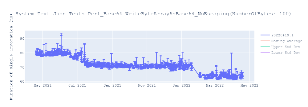 graph