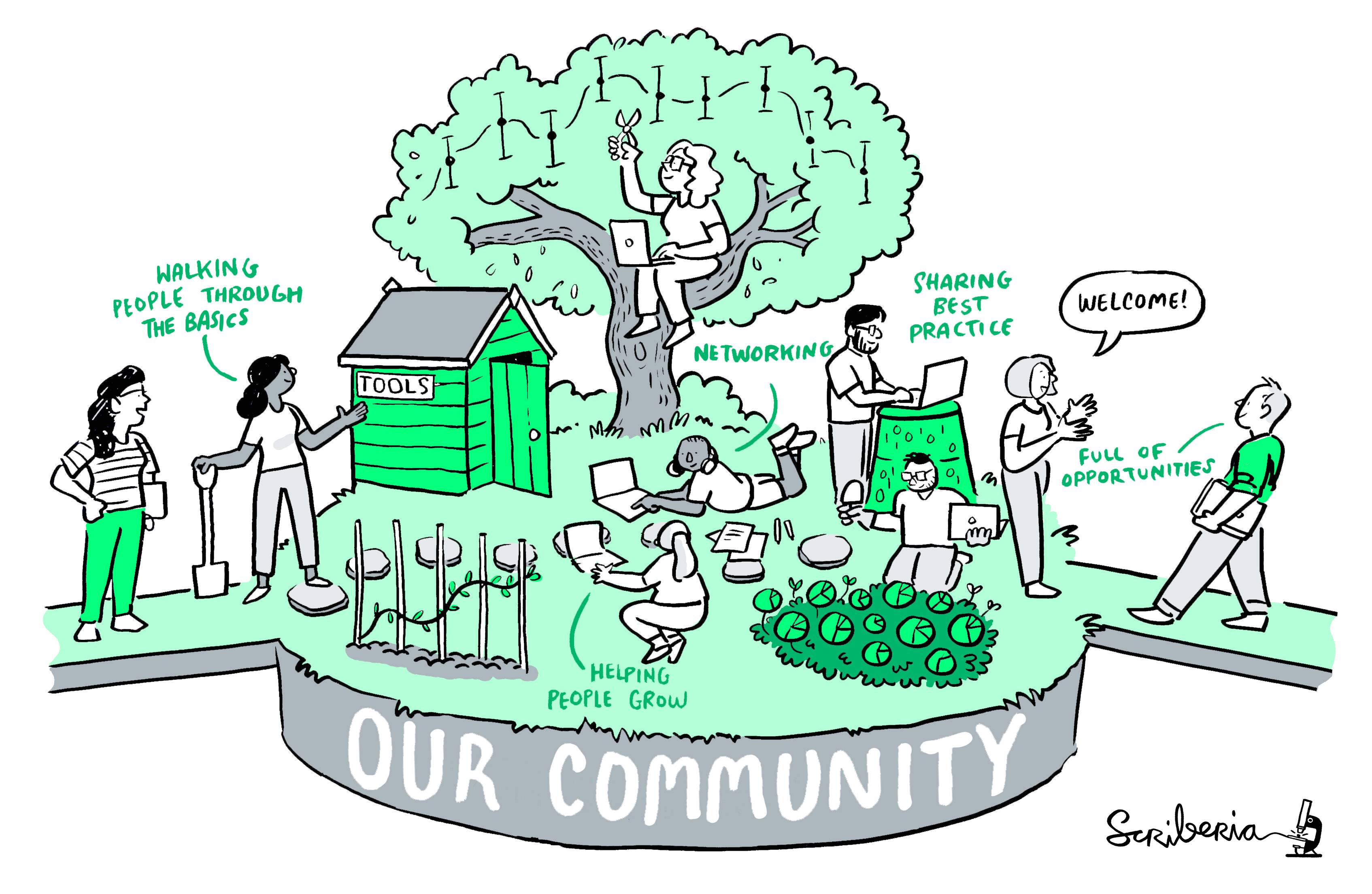 Alt: Hand-drawn sketch of "Our Community" drawn by Scriberia, featuring a garden that has people working with each other in maintaining, cleaning, working on computers and welcoming others.