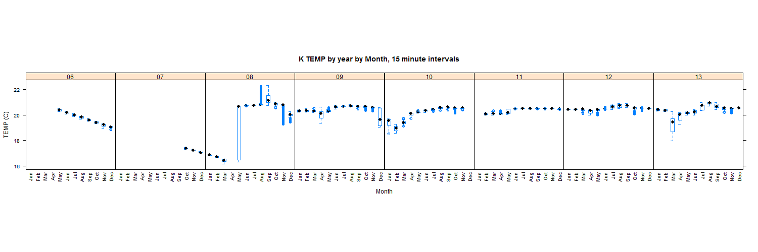 TEMP