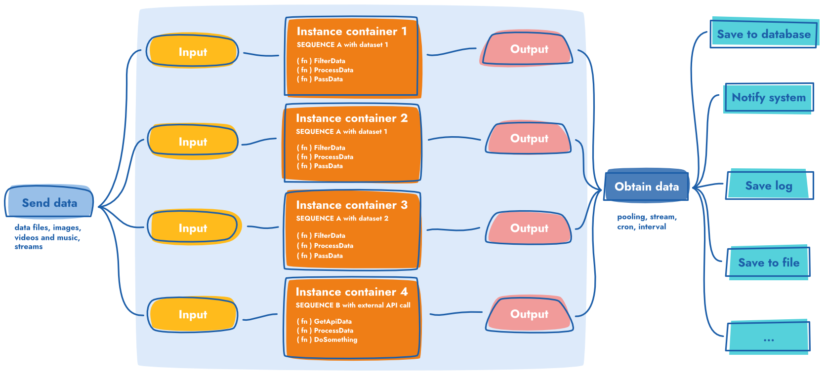 Solution concept diagram