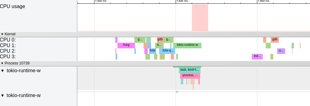 chat tracing with cpu schedule infos